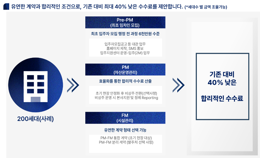 합리적인 수수료 구조